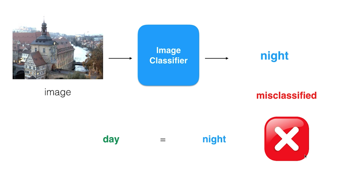 一个错误的图像的例子。 true_label 是 “day”,而 predict_label 是 “night”。